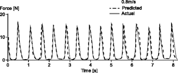 Fig. 14