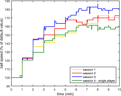 Fig. 10