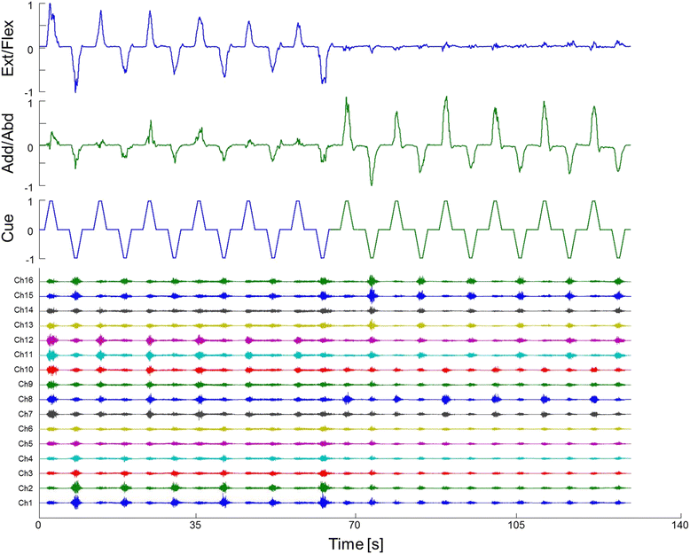 Fig. 3