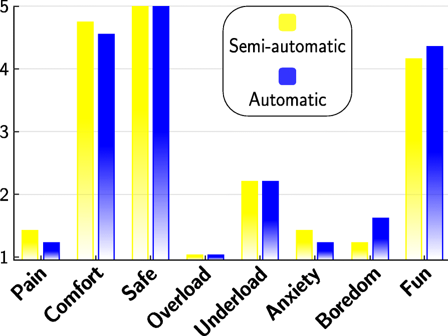 Fig. 12