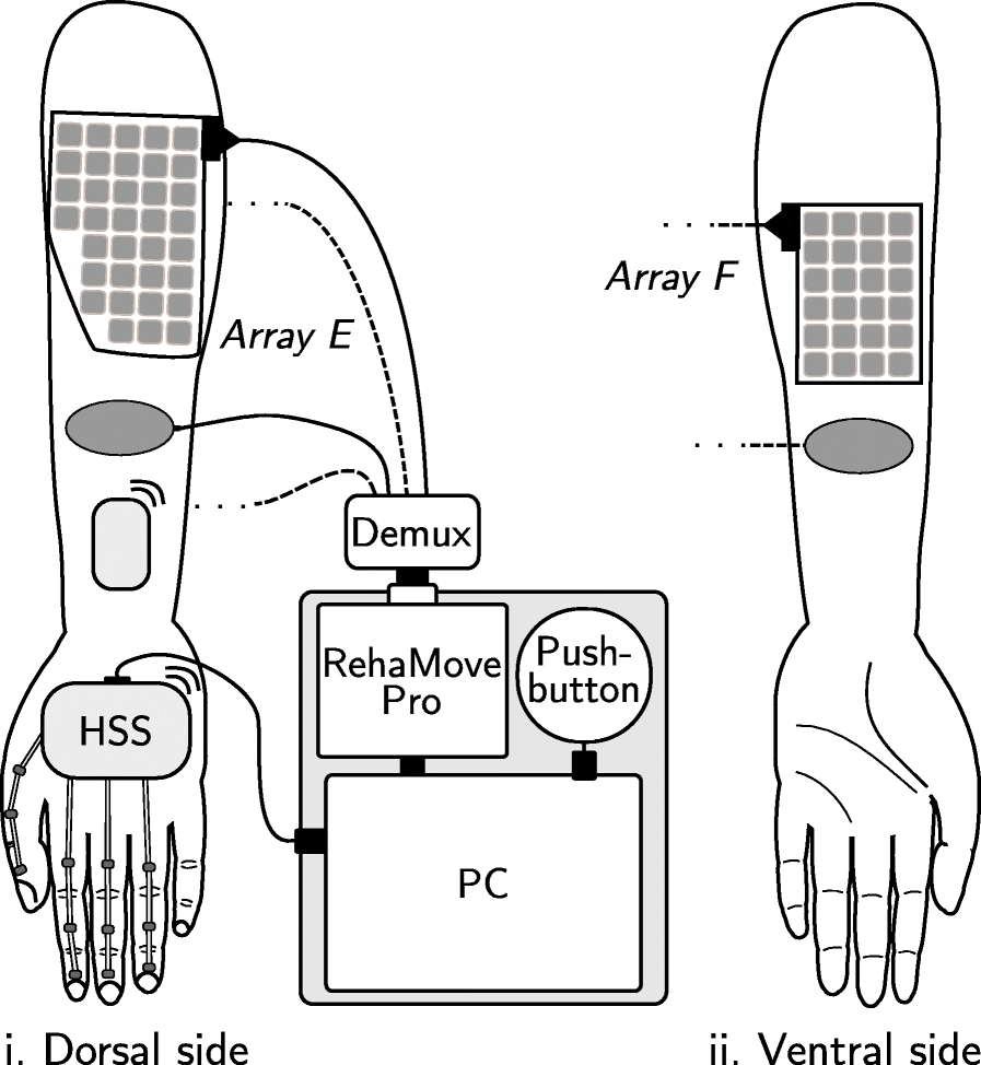 Fig. 4