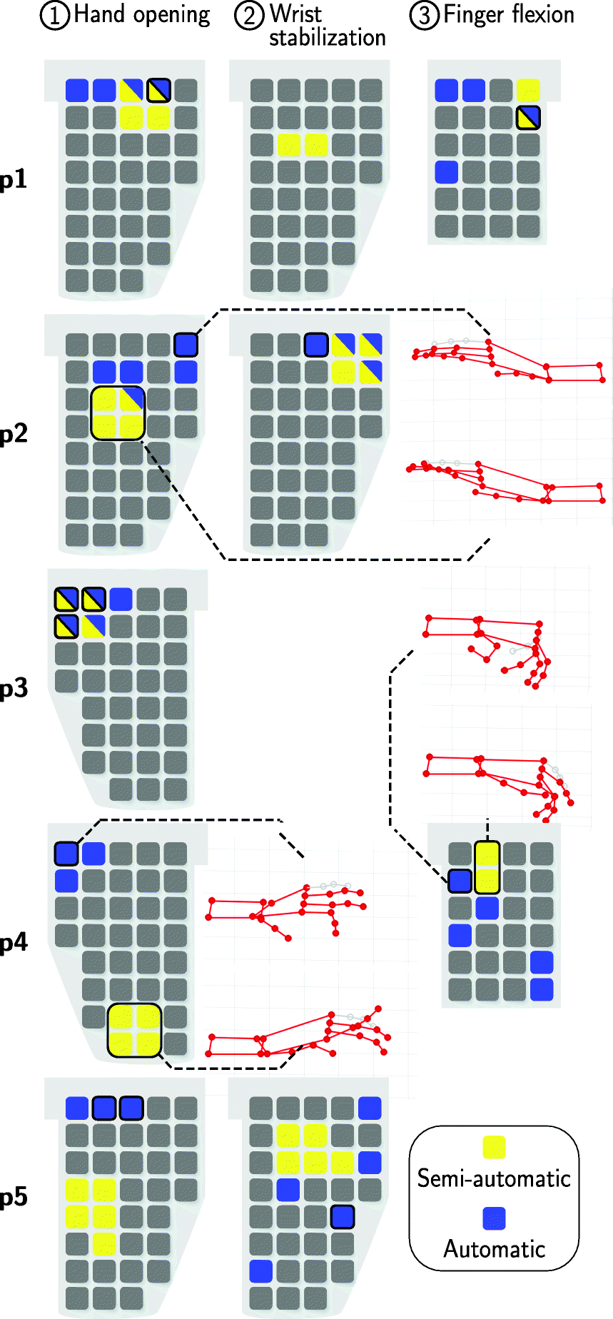 Fig. 7