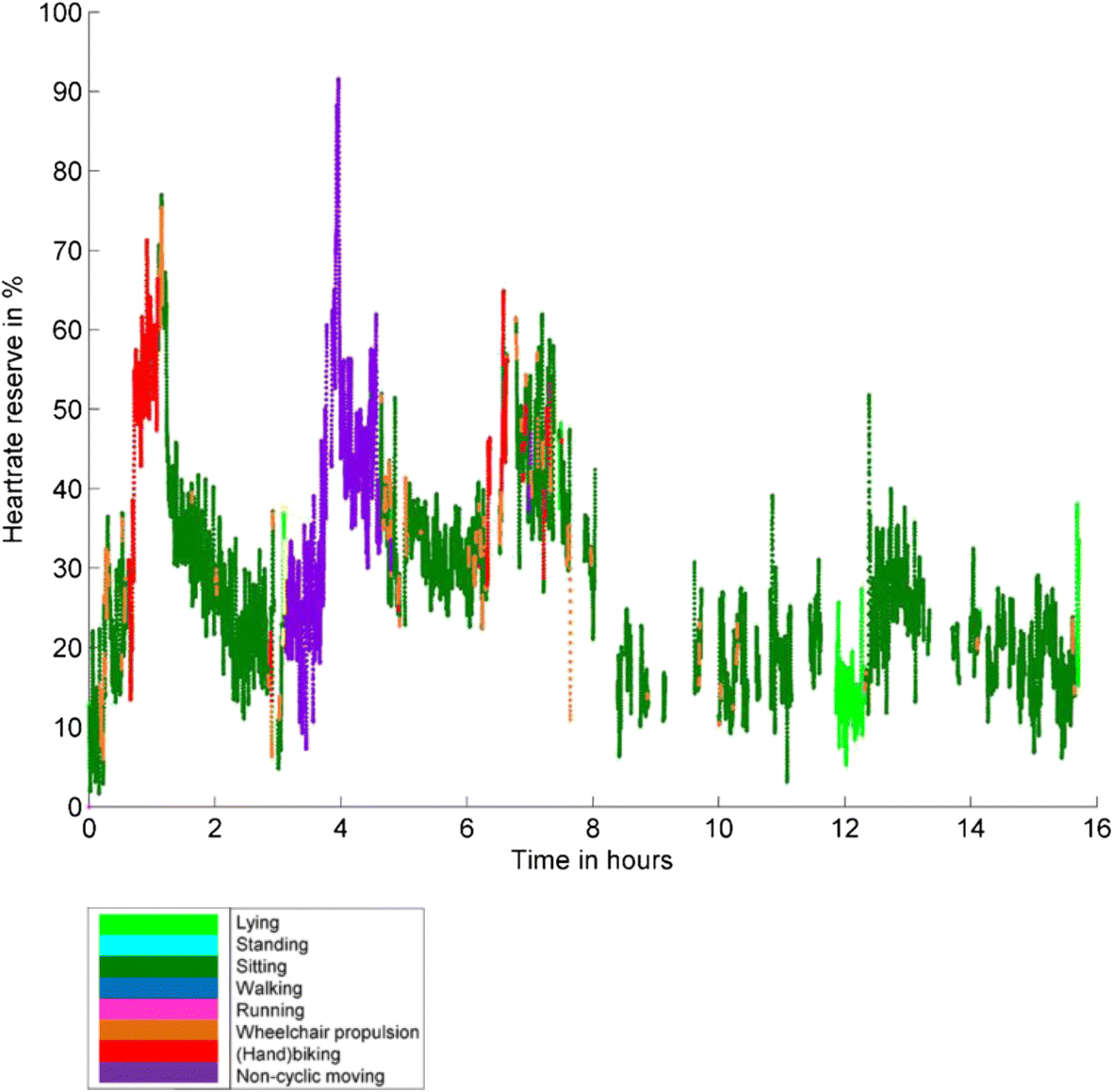 Fig. 9