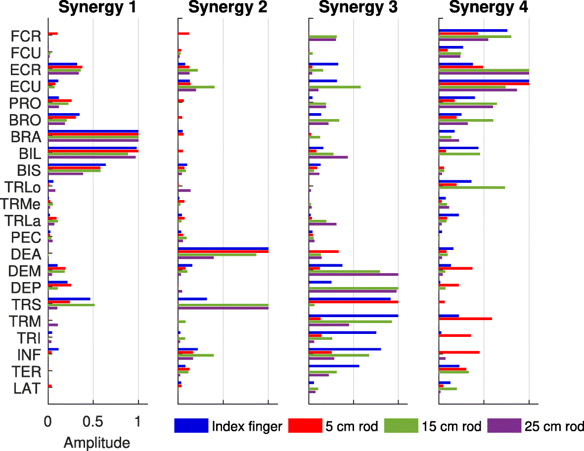 Fig. 5