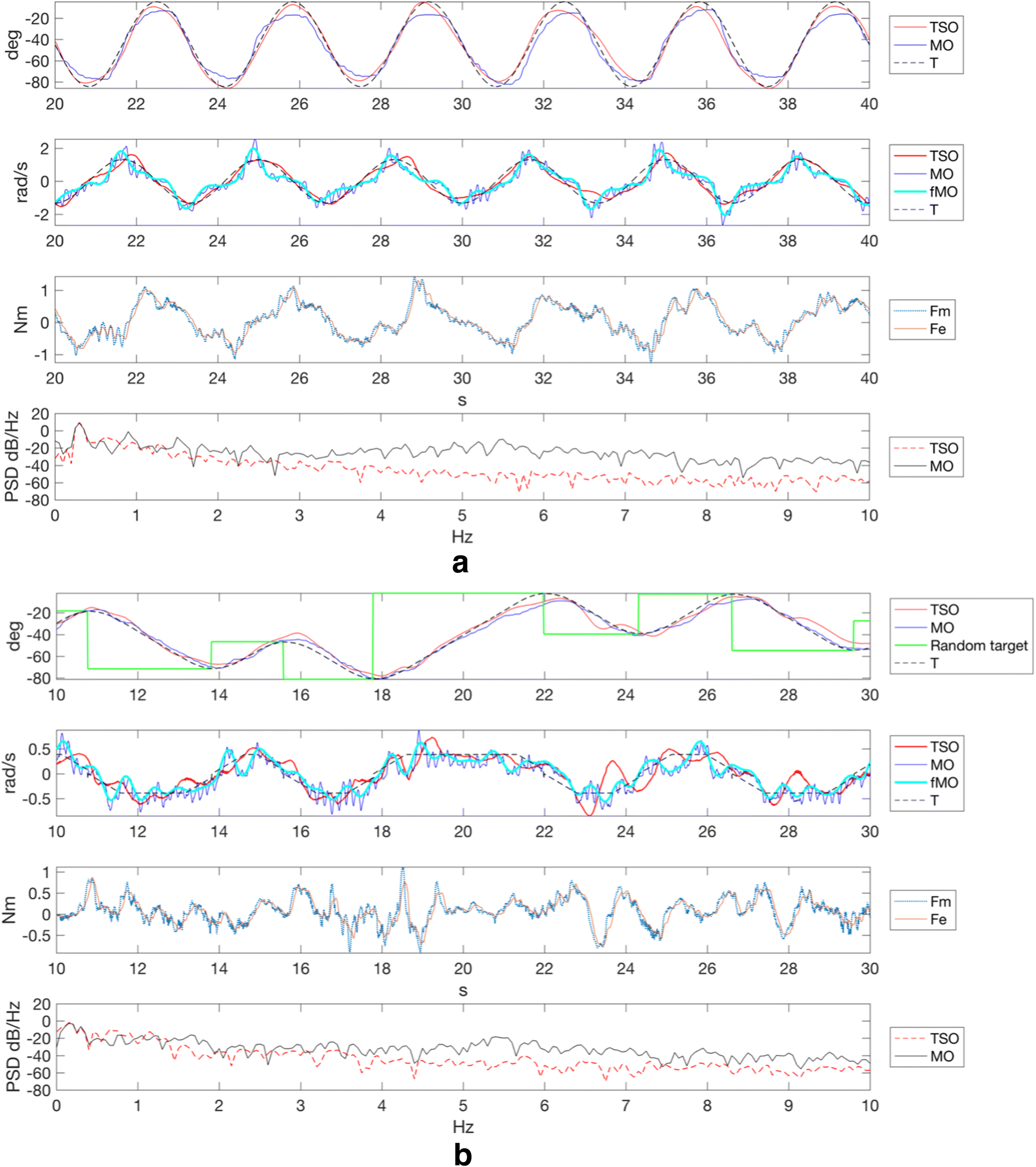 Fig. 4