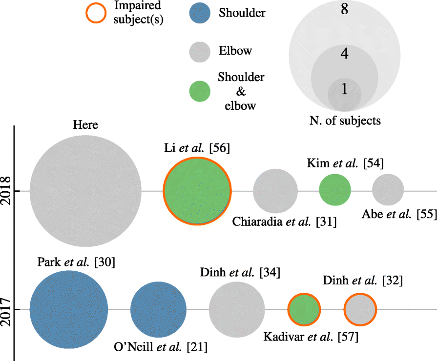 Fig. 9