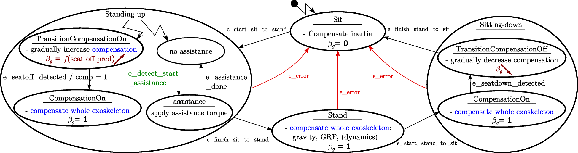 Fig. 8