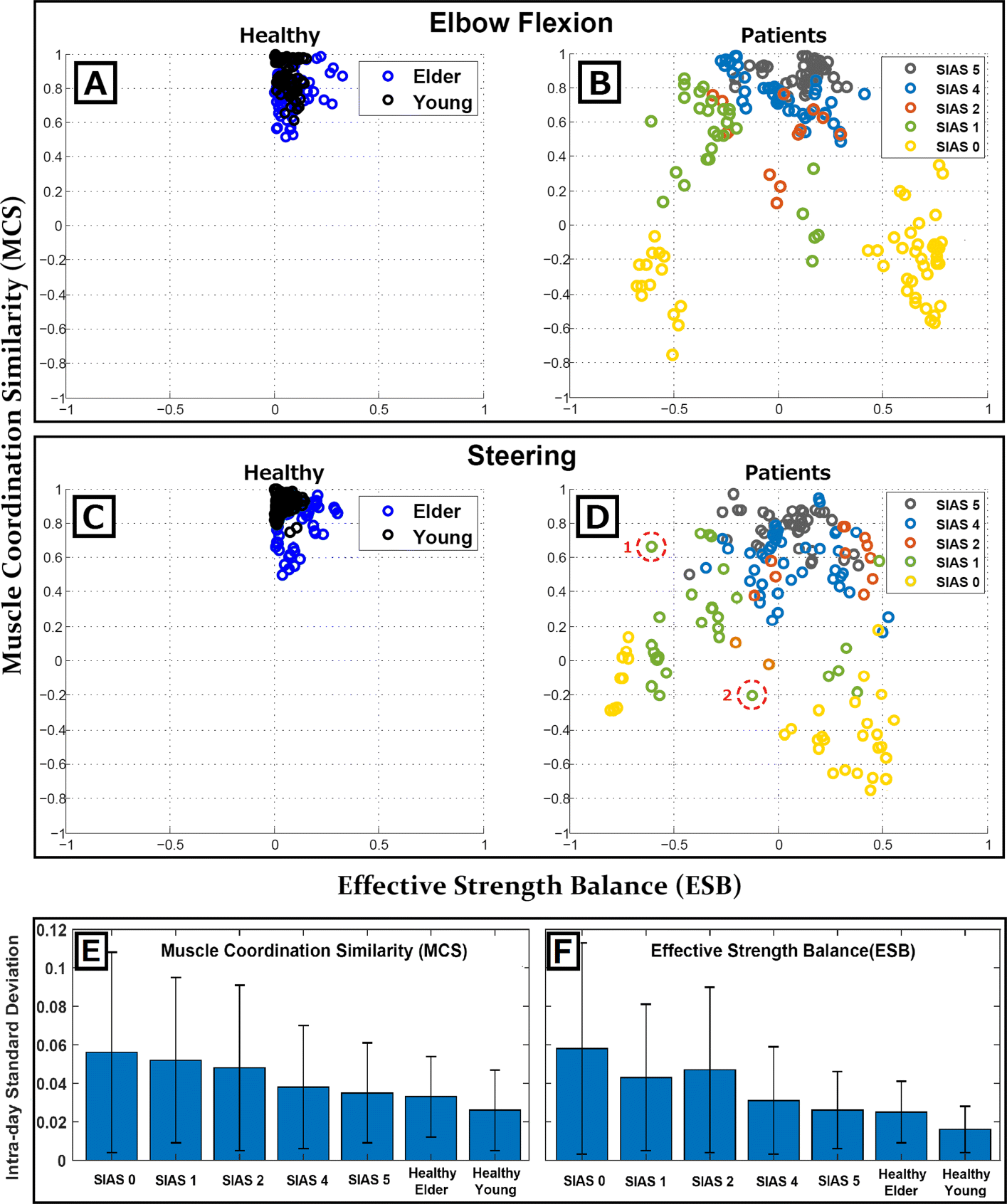 Fig. 4