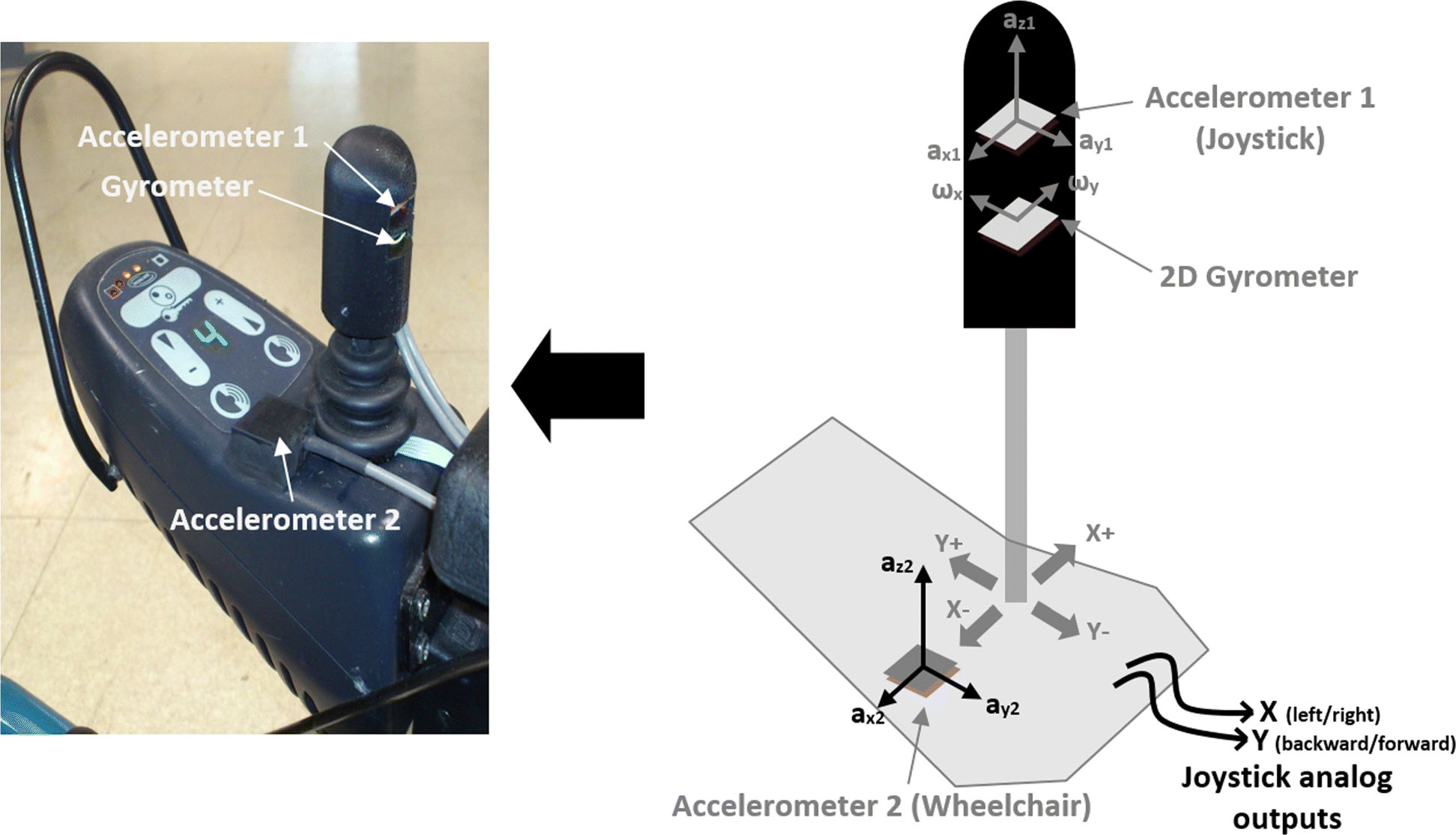 Fig. 2