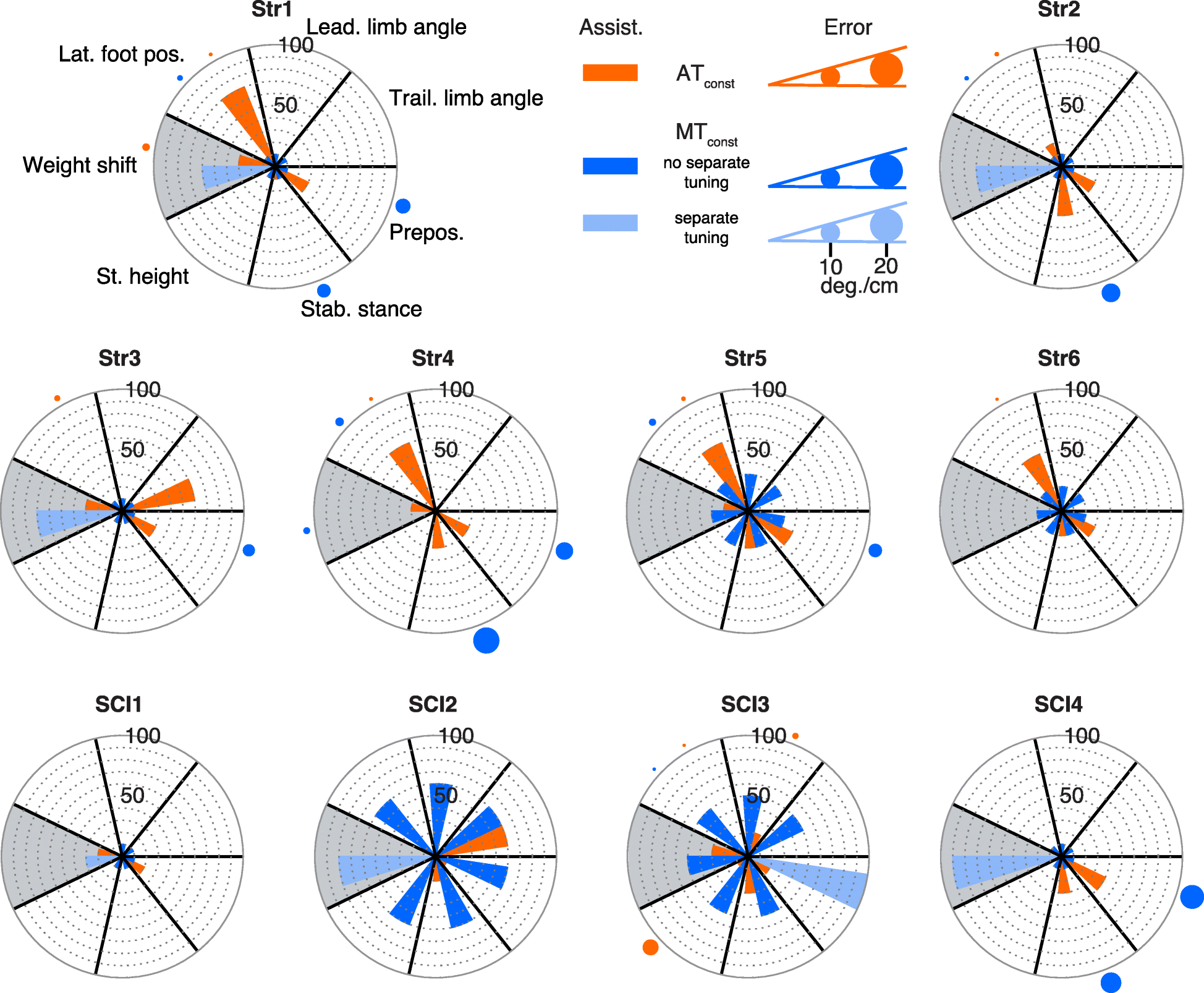 Fig. 4