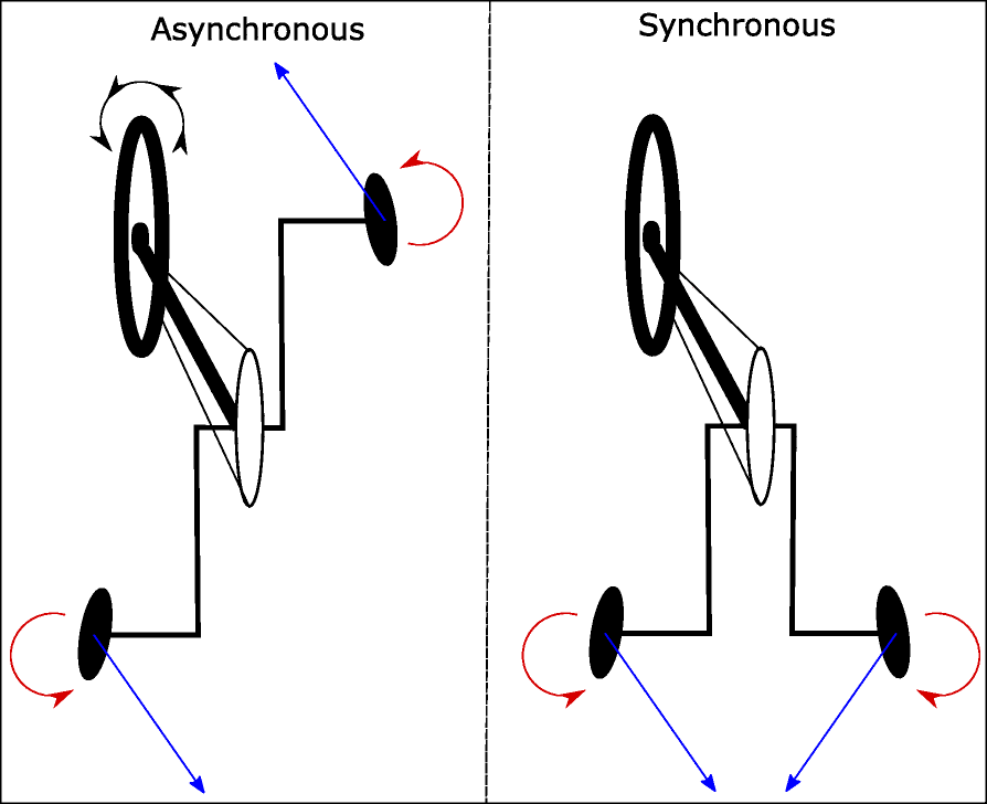 Fig. 9