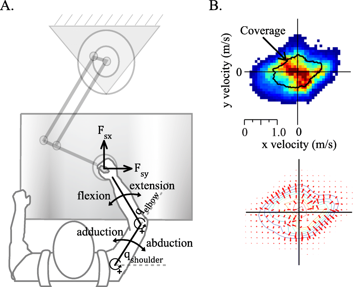 Fig. 1