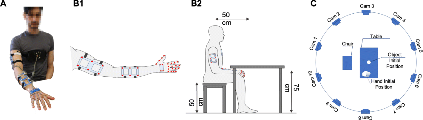 Fig. 2