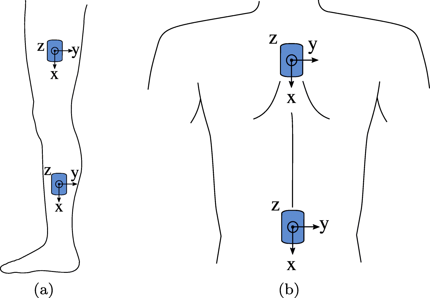 Fig. 4