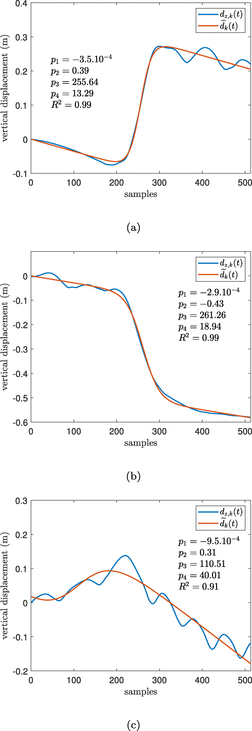 Fig. 5