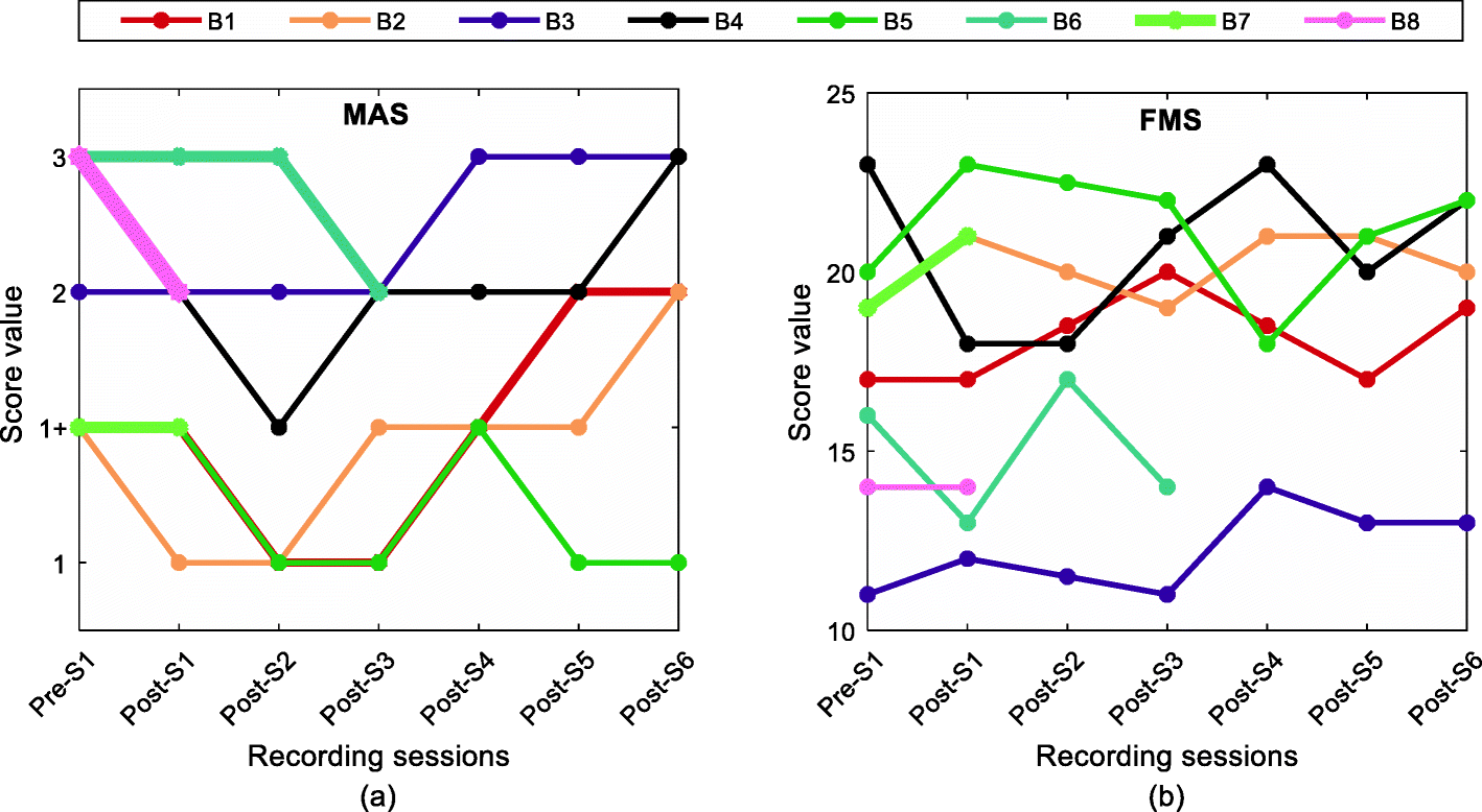 Fig. 10