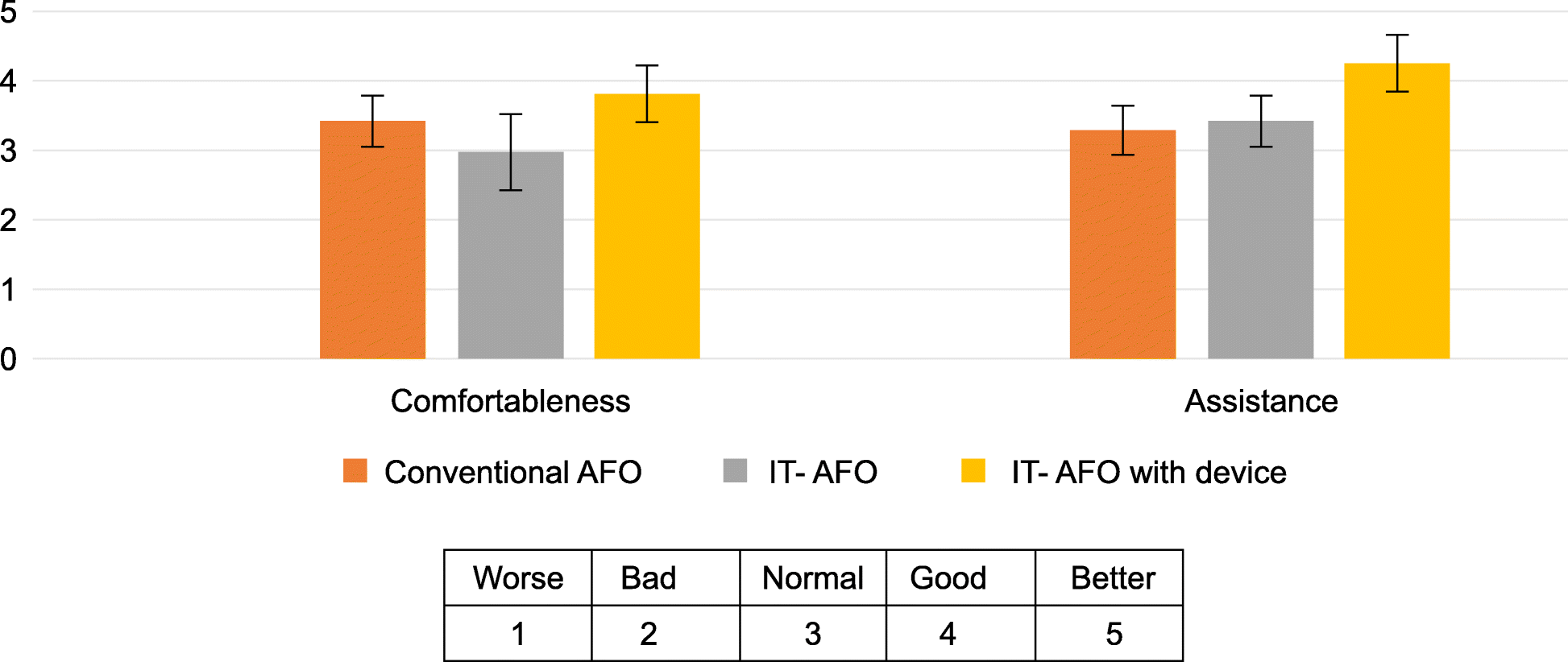 Fig. 5