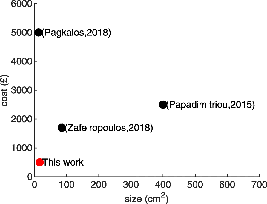 Fig. 2