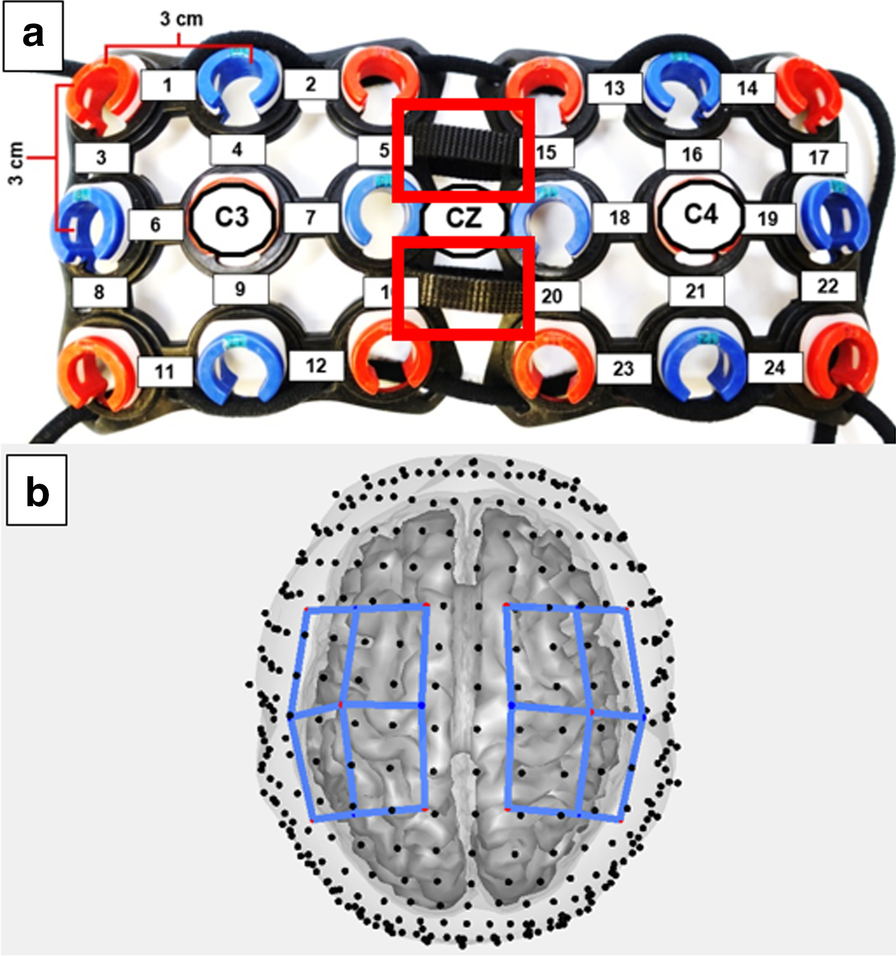 Fig. 3