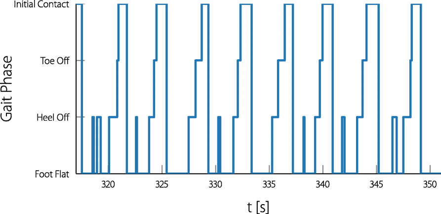 Fig. 11