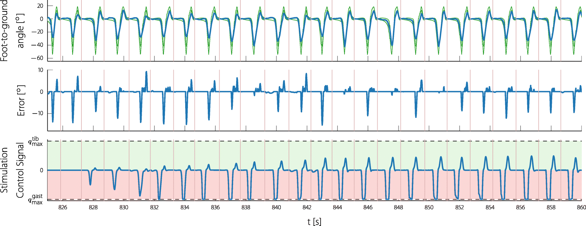 Fig. 12