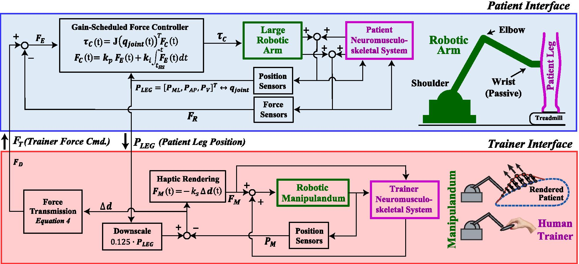 Fig. 2