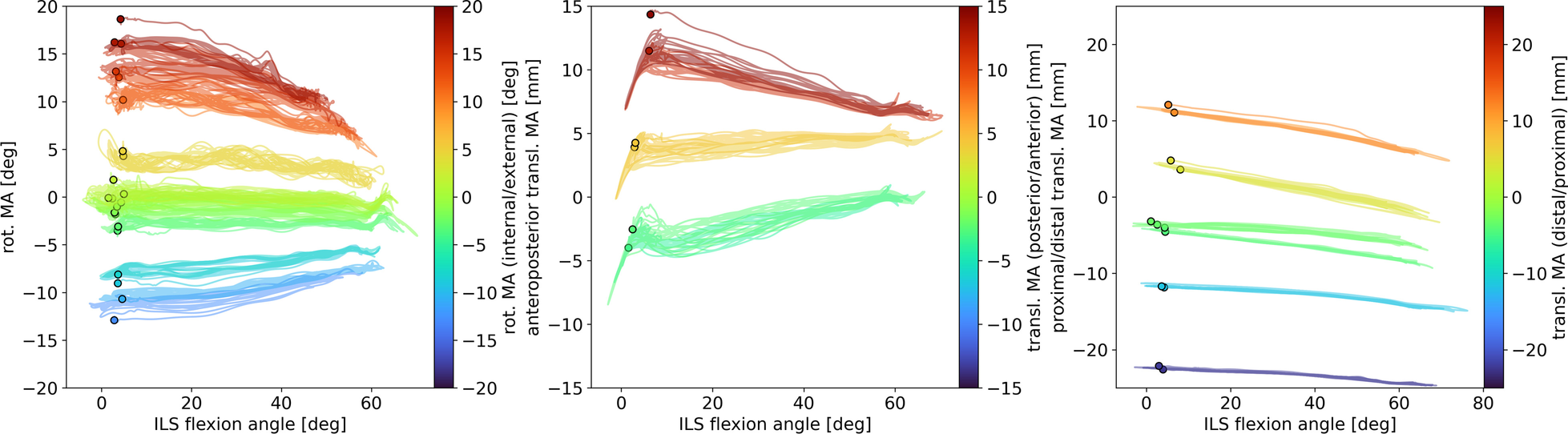 Fig. 7