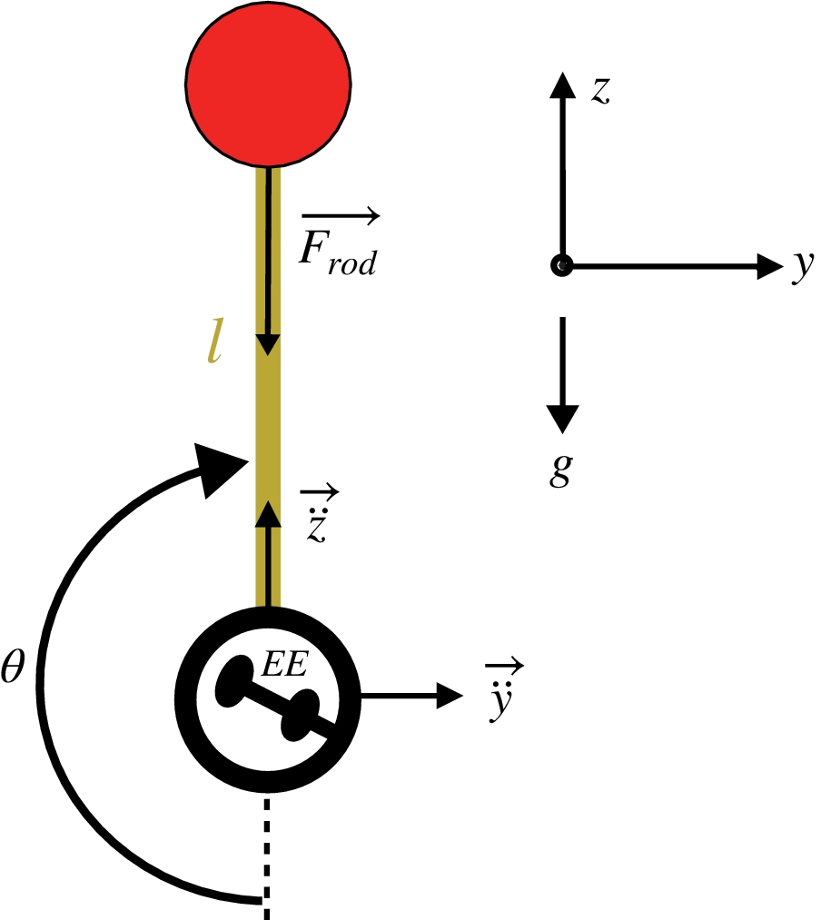 Fig. 2