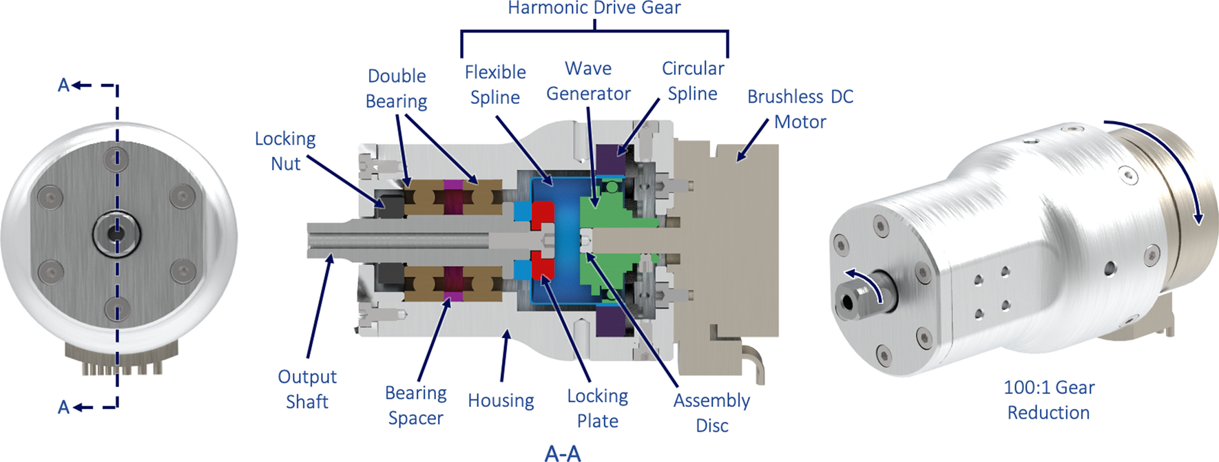 Fig. 3