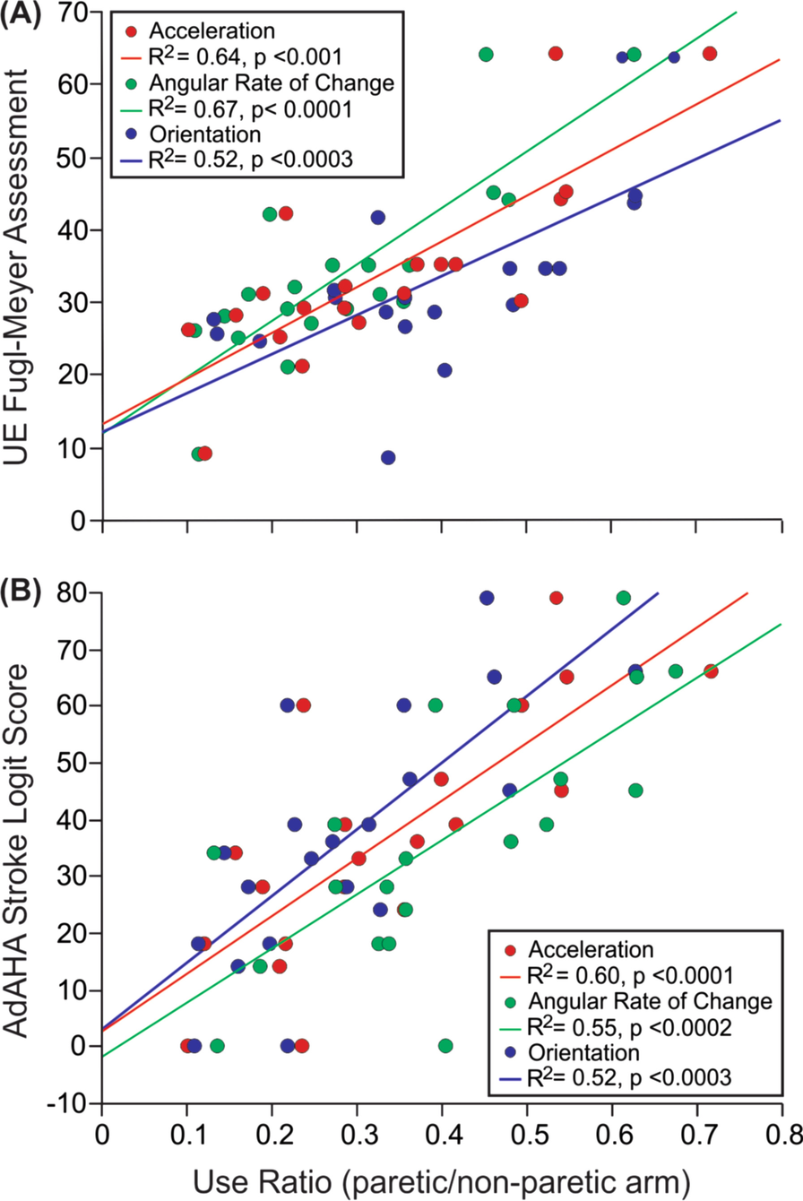 Fig. 7