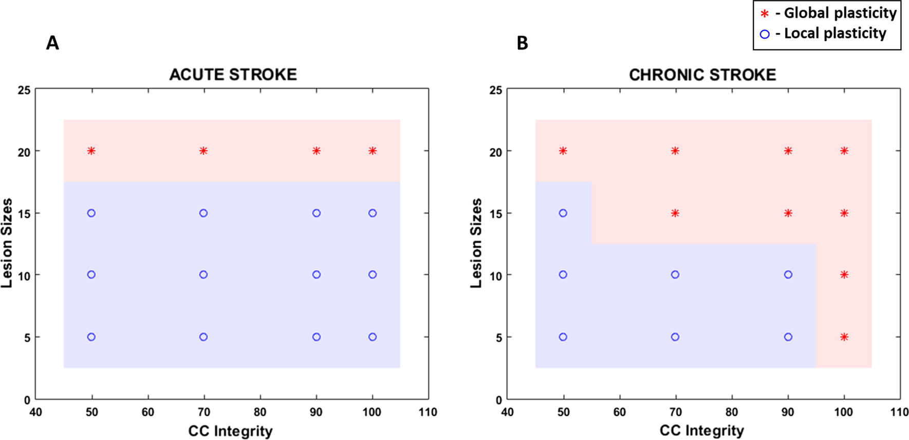 Fig. 13