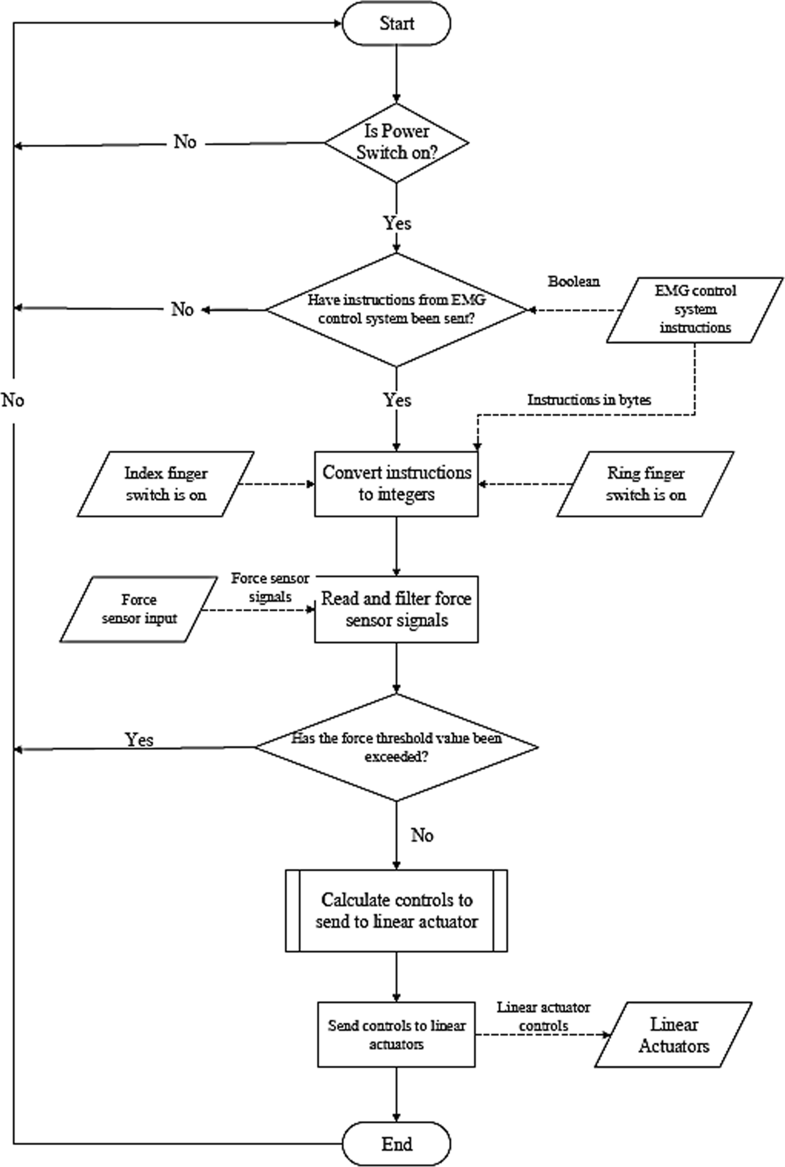 Fig. 13