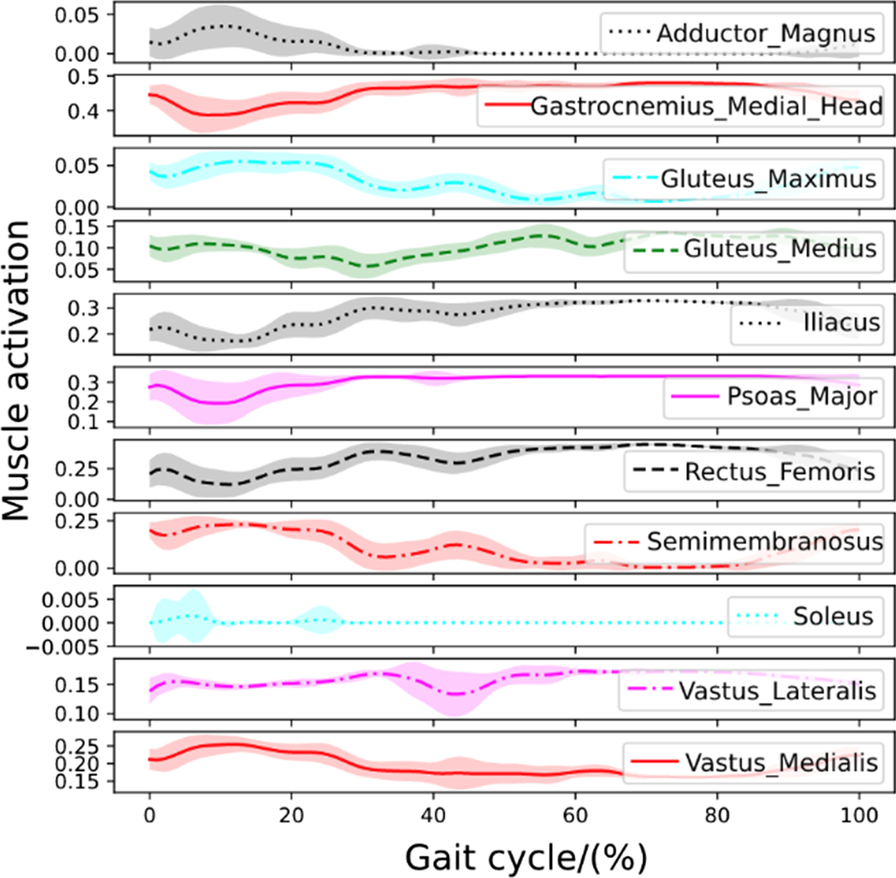 Fig. 7