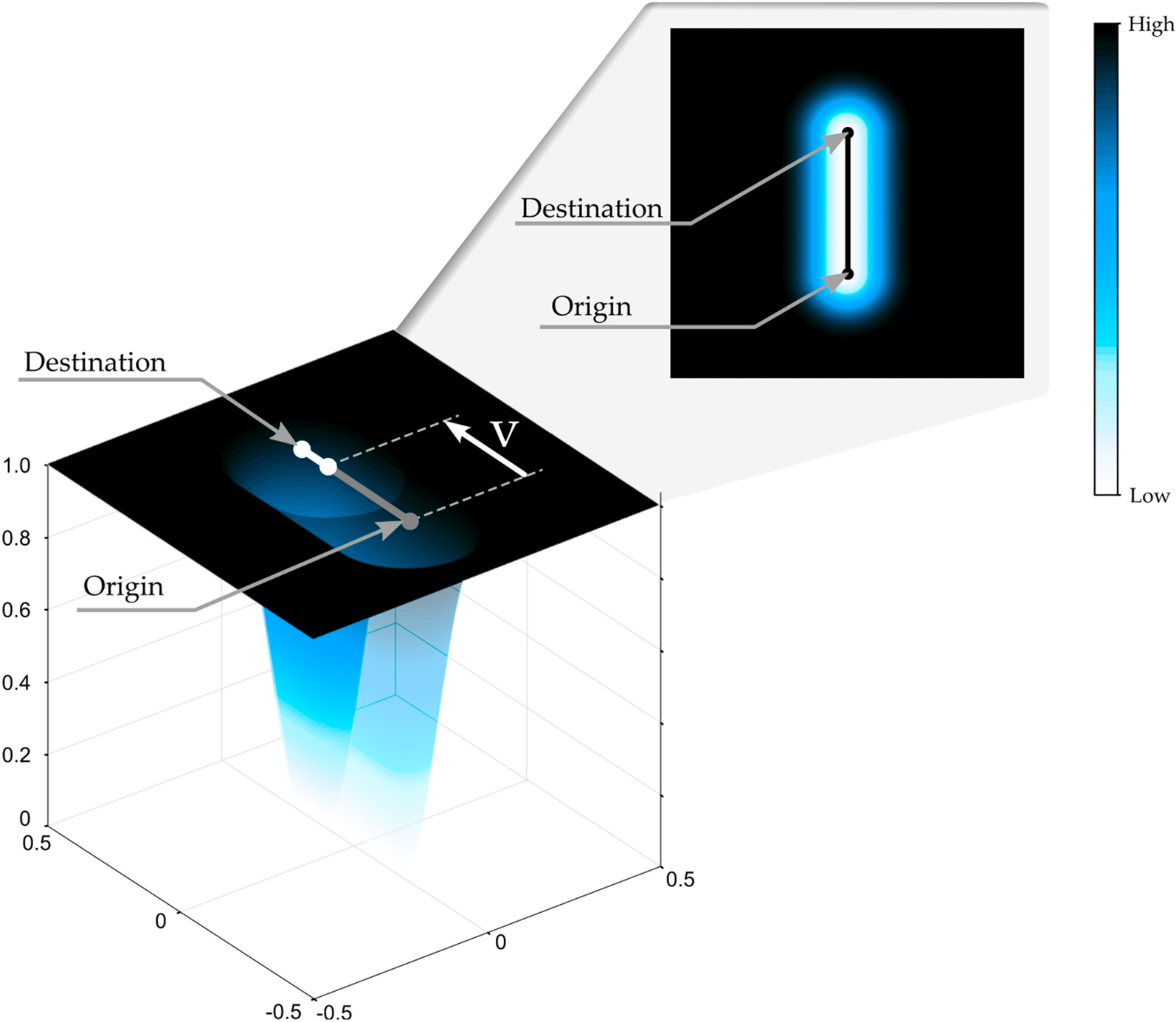 Fig. 1