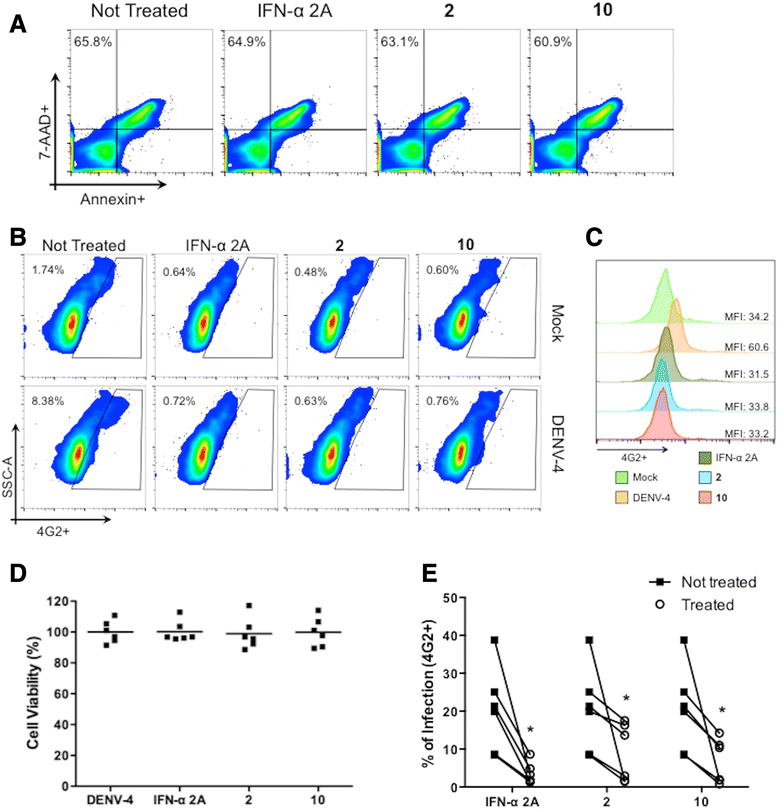 Fig. 6