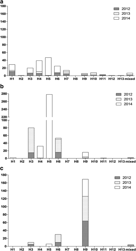 Fig. 3