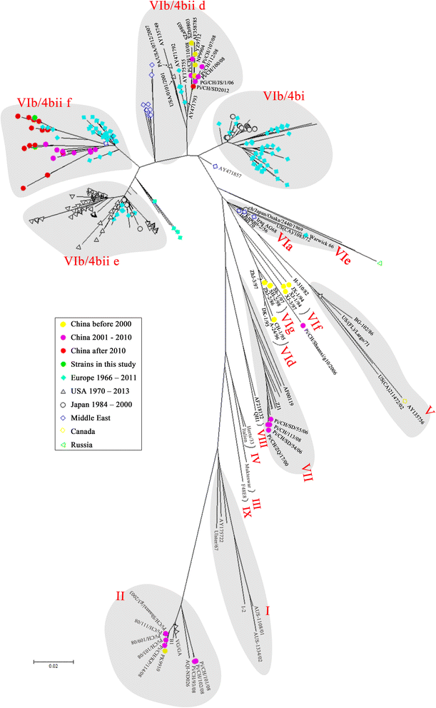 Fig. 2