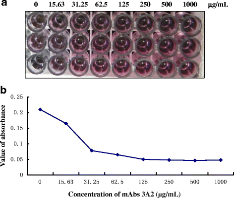 Fig. 5