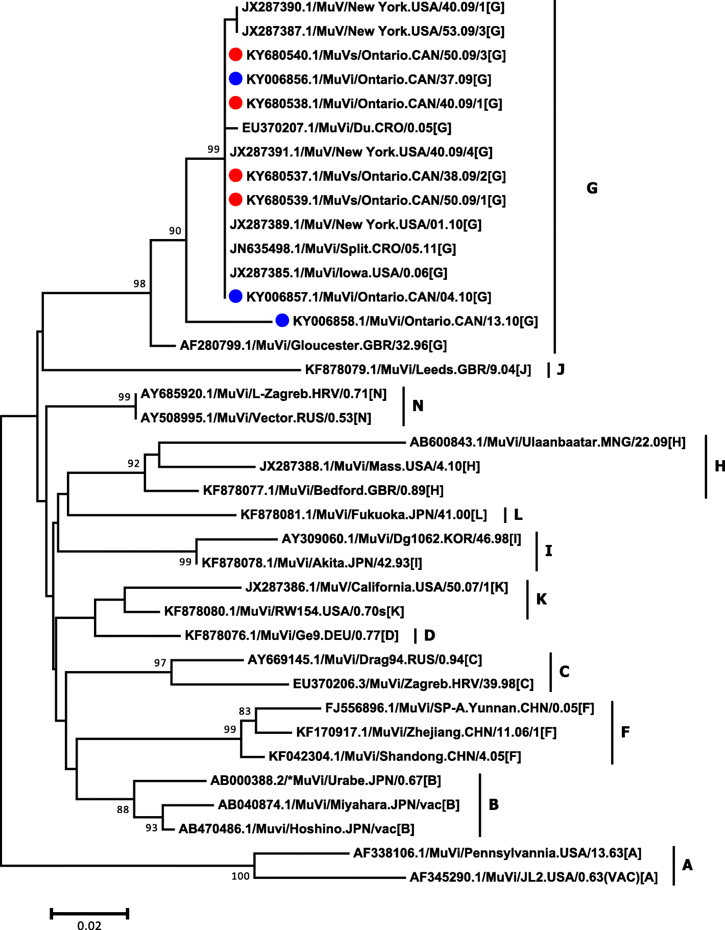 Fig. 2