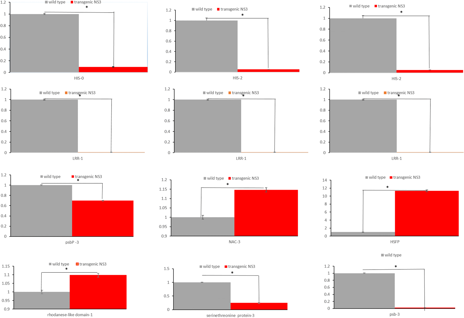 Fig. 6