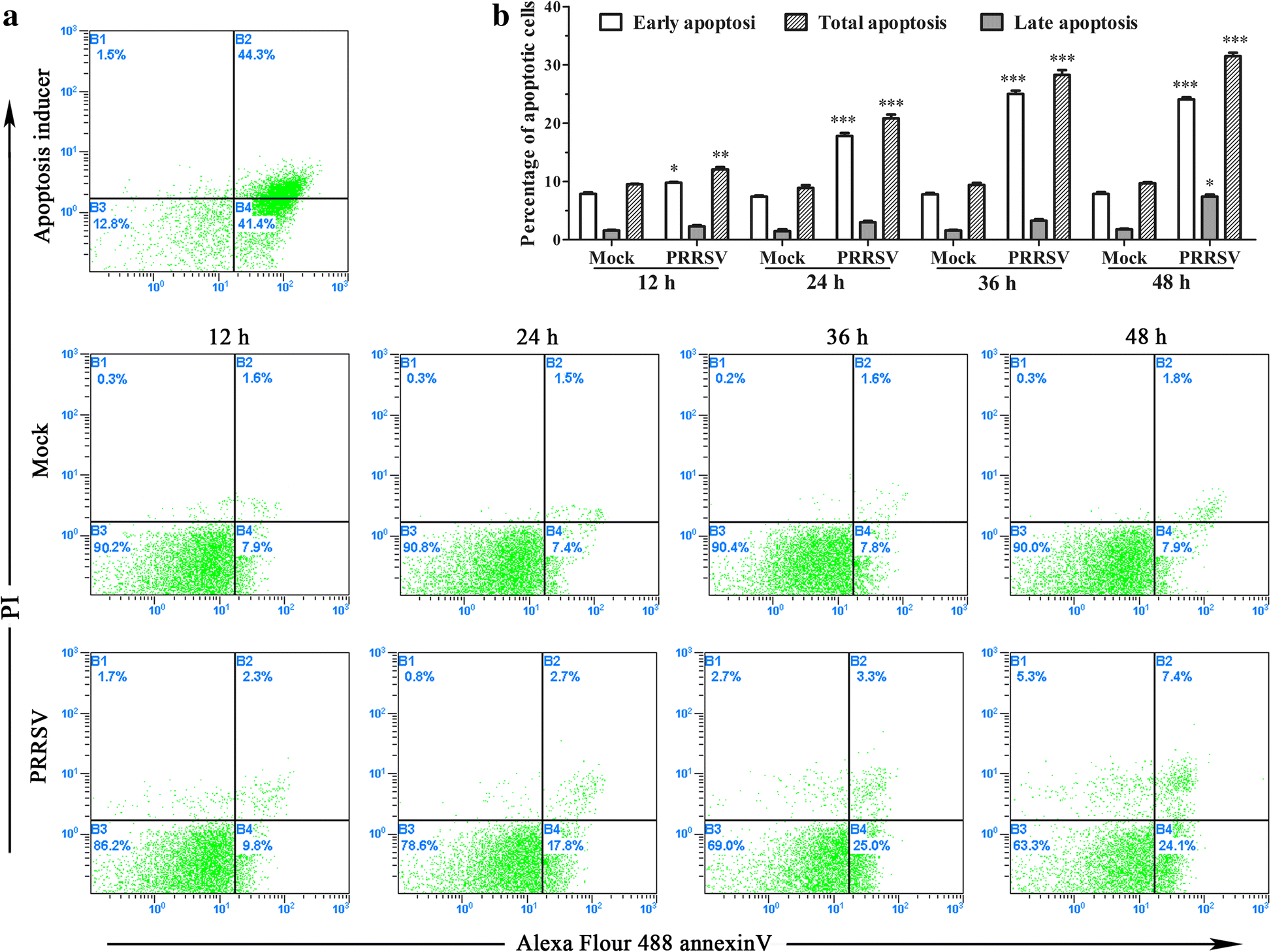 Fig. 2