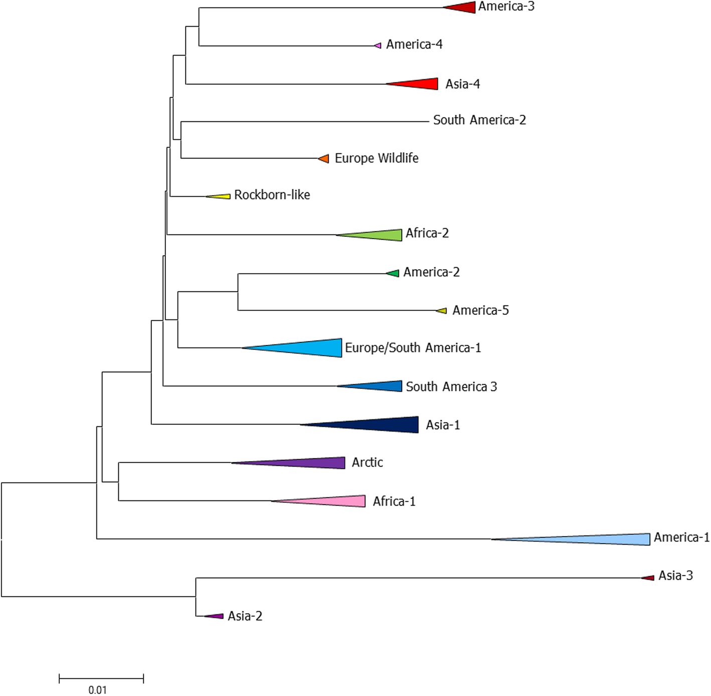 Fig. 2