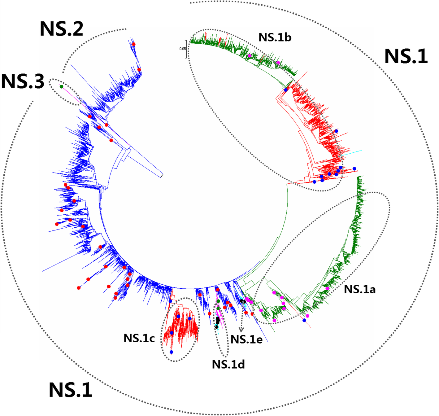 Fig. 32