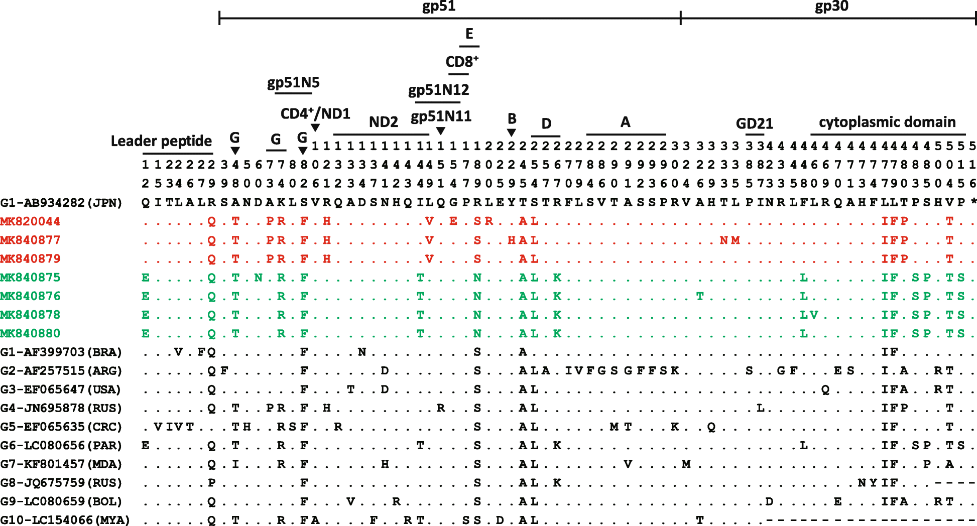 Fig. 3