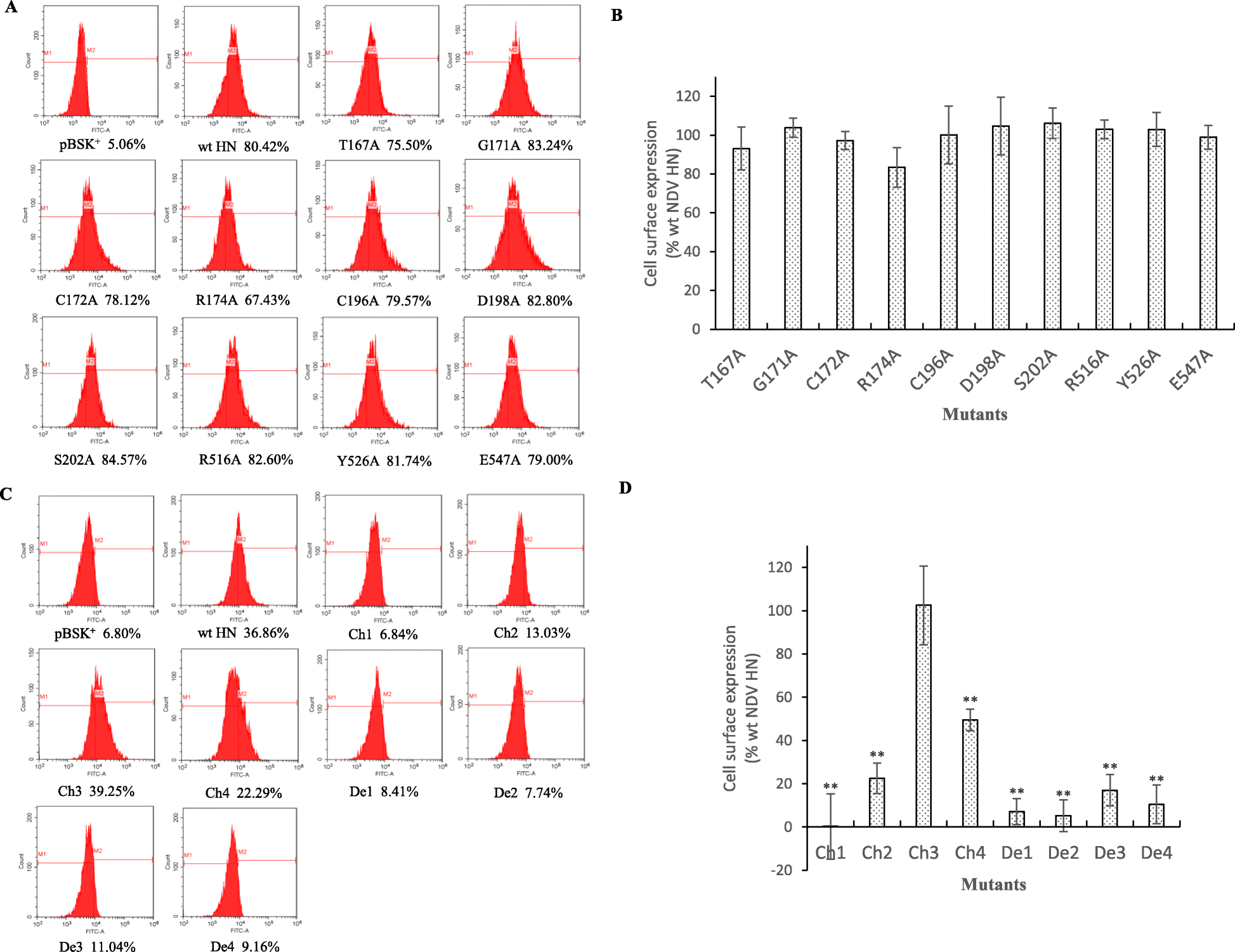 Fig. 3