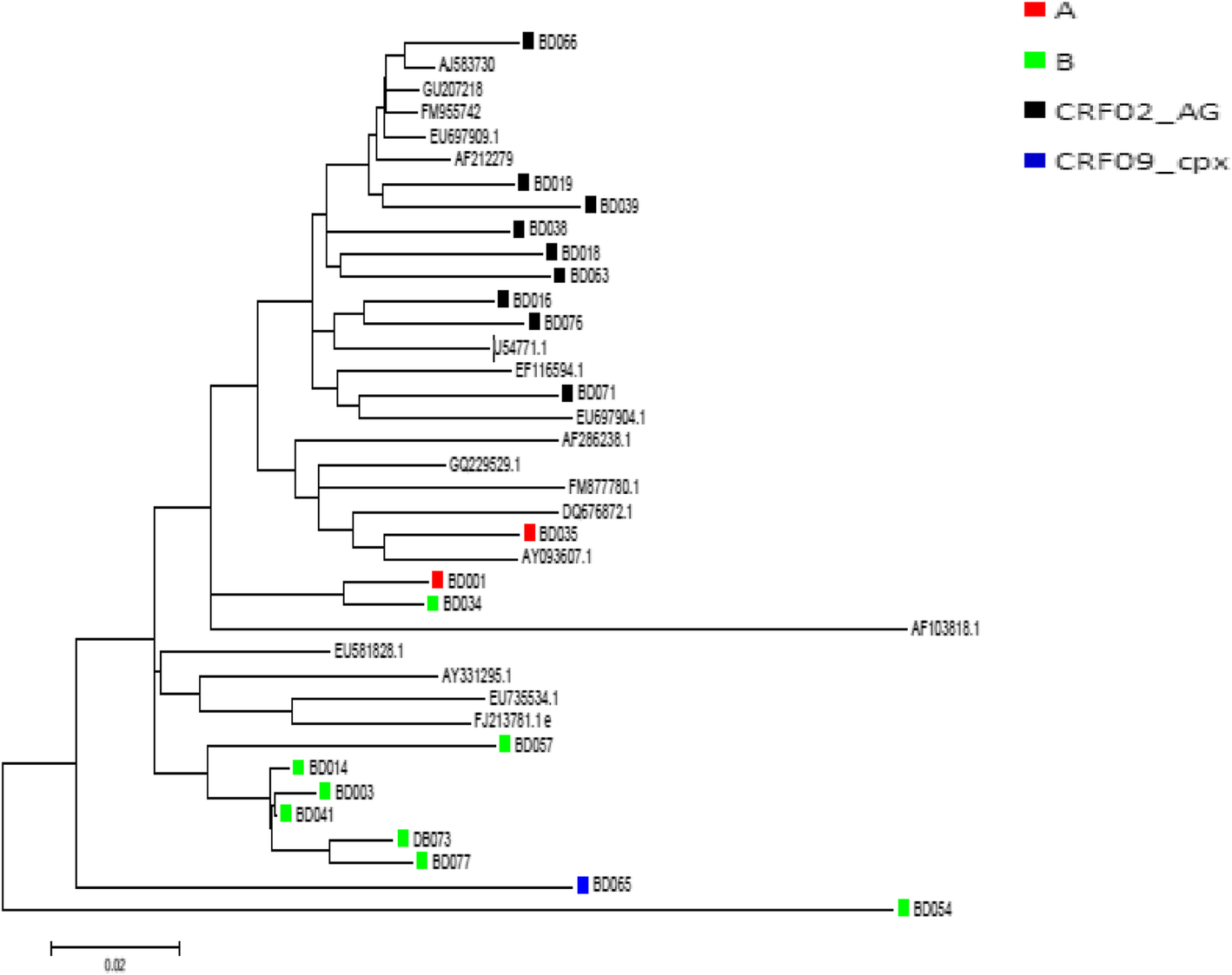 Fig. 2