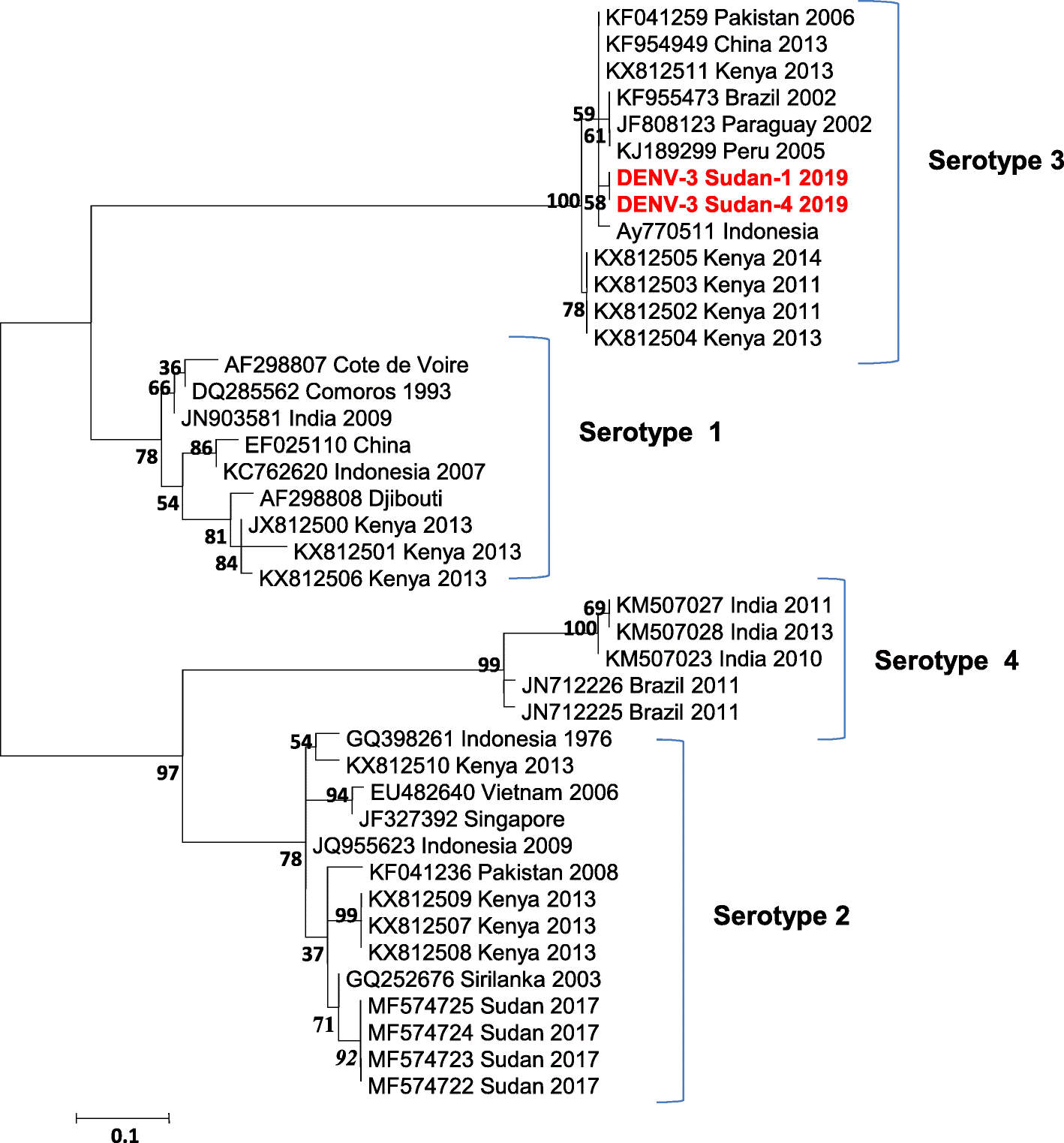 Fig. 1