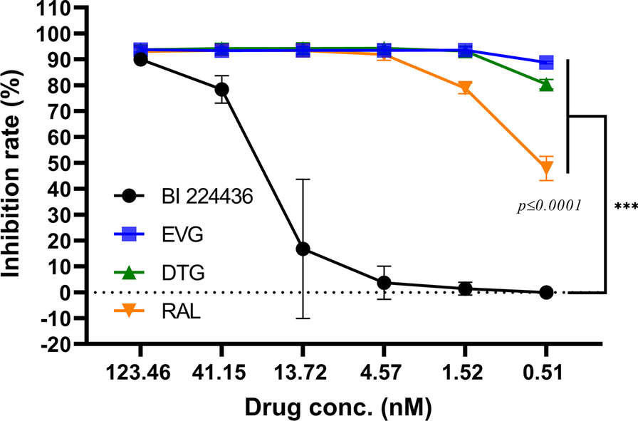 Fig.2