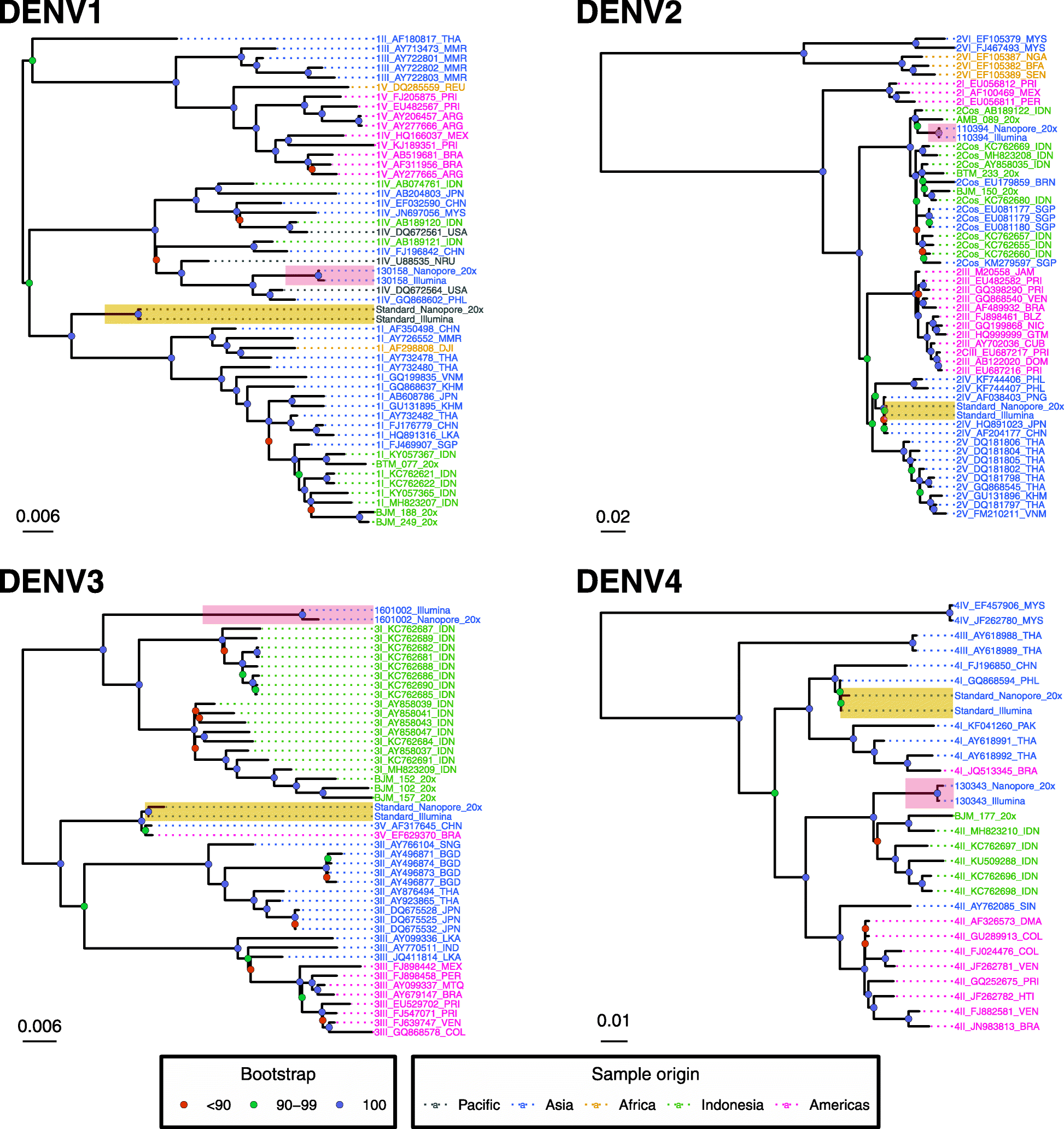 Fig. 4