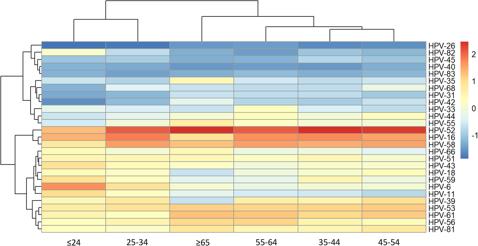 Fig. 3